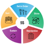 5S_1