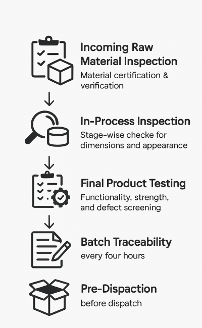 quality_control_process_2
