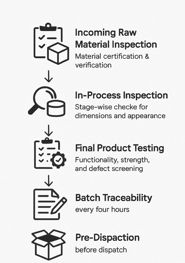 quality_control_process_2